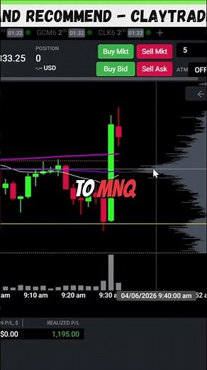 Risk vs reward NQ vs MNQ #trading #propfirmtrading #stockmarket
