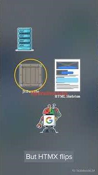 The Real Reason React Destroys SEO (HTMX Fix)
