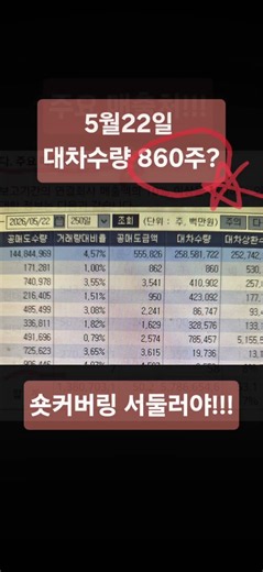 한온시스템 대차수량 860주 실화인가요? 숏커버링 서둘러야!!! #배당주투자 #고배당주 #실전투자