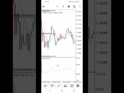 Best Risk -Free EA for small account