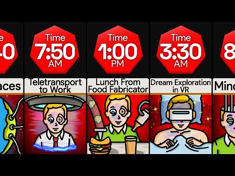 Timeline: Day In the Life of A Person From Year 3000