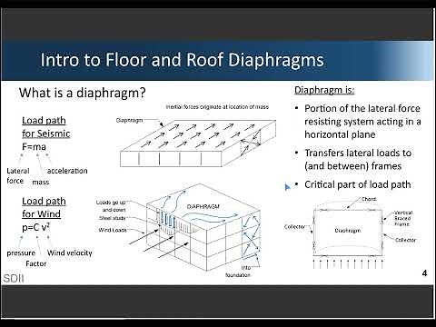 Design of Steel Deck Diaphragms