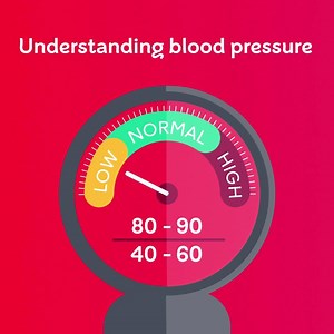 Check and understand your blood pressure to know if you are at risk. We make it easier for you during May. | British Heart Foundation