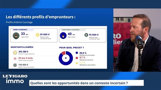Quelles sont les opportunités dans un contexte incertain ? - Le Figaro Immo | TF1+