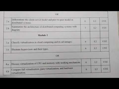6th sem vtu Cloud computing (BIS613D) IA TEST-1 question paper 2026-27