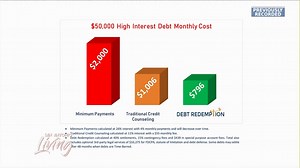 Debt Redemption Texas Debt Relief: Eliminate $30,000 to $100,000   of Credit Card Debt