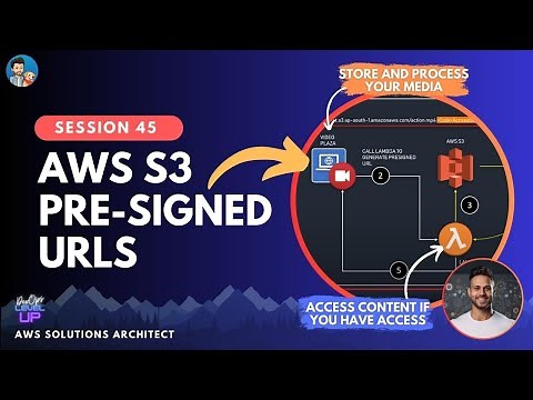 Amazon S3 Pre Signed URL | Visual Explanations