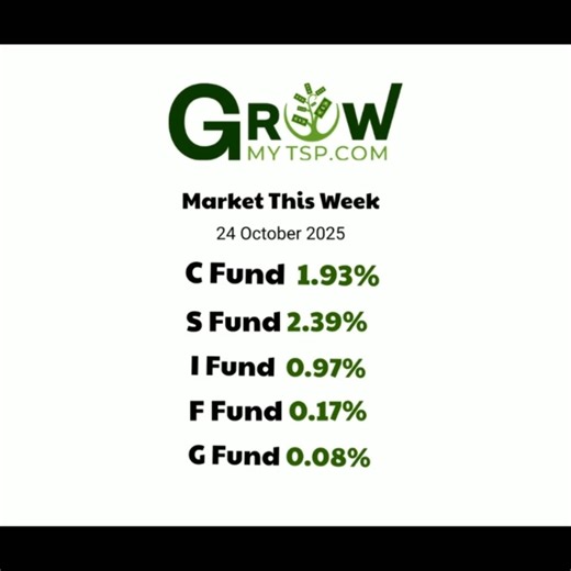 Friday breakout to new all-time highs! | Grow My Thrift Savings Plan