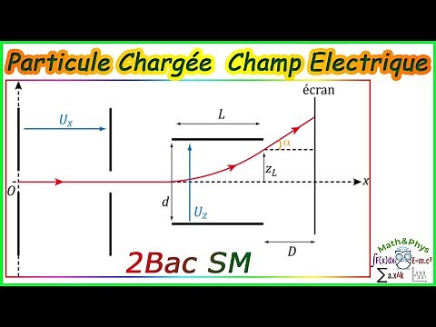 Charged Particle in a Uniform Electric Field - 2 Bac SM - [Exercise 5]