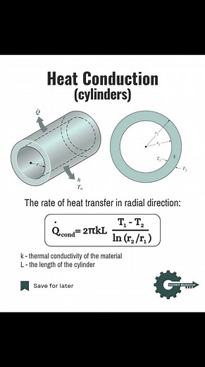Heat Conduction #physics #usa #italia #germany #india #Pakistan #belgium #italy #canada #mexico #argentina #brasil #California #Texas #Florida #NewYork #Pennsylvania #Illinois #Ohio #Georgia #NorthCarolina #Michigan #NewJersey #Virginia #Washington #Arizona #Massachusetts #Indiana #Tennessee #Missouri #Maryland #Minnesota | Sciences ST