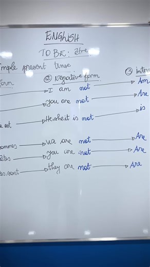 The verb to be simple present tense#josiasenglishcenter@english