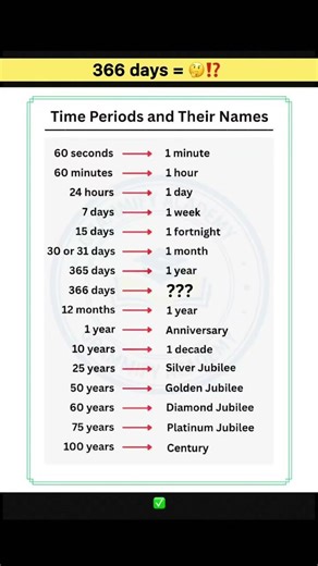 366 Days = What? 🤯 | Do You Know Time Period Names? #shorts