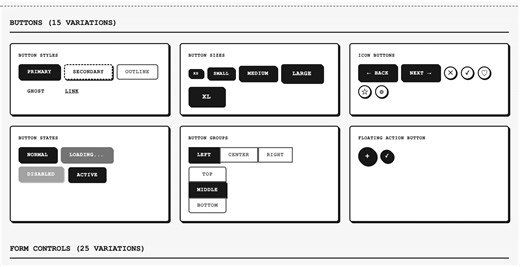 Lo-Fi Wireframe UI Kit for Fast Product Design