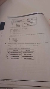 Each of the following chlorides is added to water:Aluminium c... | Filo