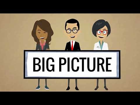 Four D Model Appreciative Inquiry