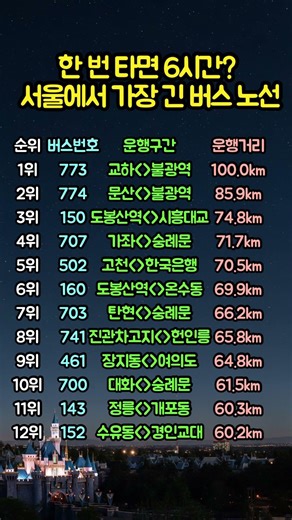 한번 타면 6시간? 서울에서 가장 긴 버스 노선