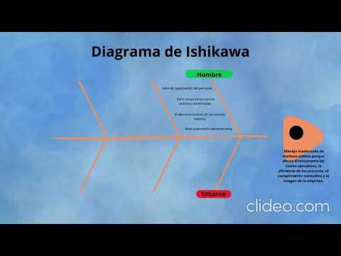 video explicativo diagrama de ishikawa