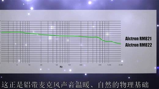 温暖细腻，让经典铝带之声触手可及 ------Alctron爱克创 RM821 & RM822 无源铝带麦克风评测