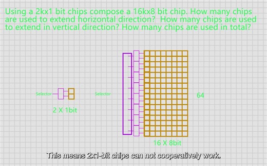 计算地址线和数据线