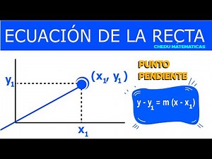 Ecuación de la recta 📝 PUNTO PENDIENTE