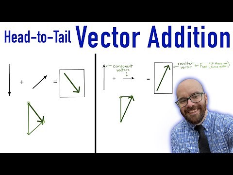 Head-to-Tail Vector Addition in Physics