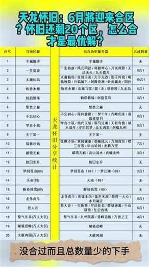 天龙怀旧：6月将迎来合区？怀旧还剩20个区，怎么合才是最优解？#新天龙八部端游 #新天龙八部怀旧服 #天龙八部 #游戏日常分享