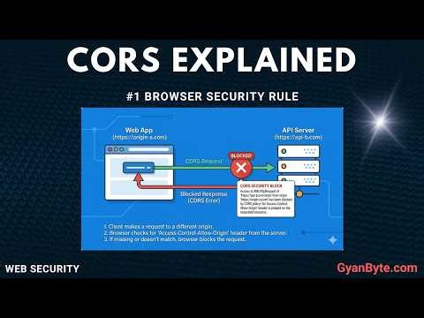 CORS Explained — The Browser's Most Important Security Rule