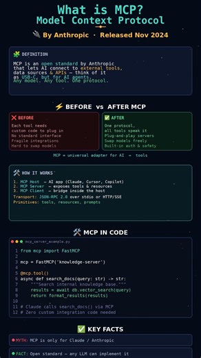 What is MCP? The Protocol Changing AI Forever 🔌 #Shorts #techstackwithhema