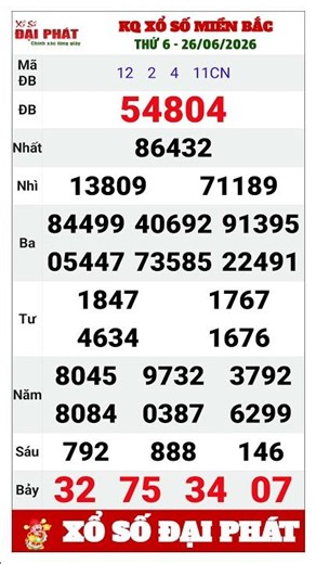 Northern Lottery Results for Friday, June 26, 2026 | Weekly Friday XSMB