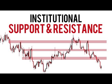 Institutional Support & Resistance Zones Explained