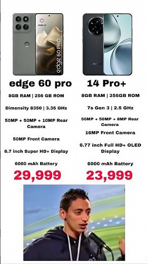 🔥 Realme 14 Pro+ vs Moto Edge 60 Pro ⚡ Specifications Comparison