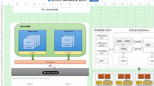 多核soc-noc架构设计与Verilog代码分析