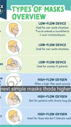 Types of oxygen mask for maintain oxygen saturation #ICU # critical care #Doctor 😱😱🥰