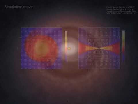 Winding Motion of Planet-Forming Spirals