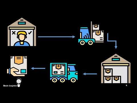 ¿Qué es la Distribución?