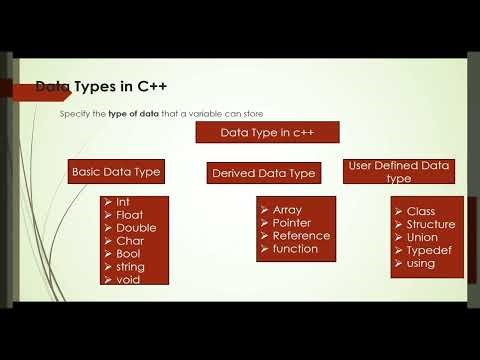 introduction to C++