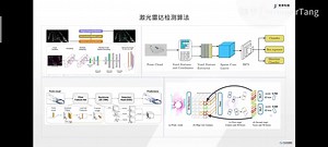 多传感器融合感知技术的前沿算法与应用，包括BEVDet等算法