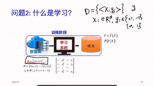 1-2-什么是学习？ML=Lambda