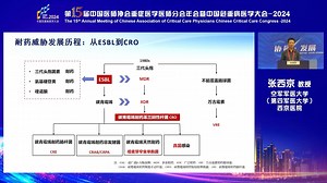 ICU患者CRO感染的诊治 张西京