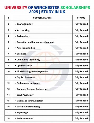 2025 Fully Funded Scholarships for UK Universities