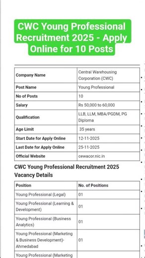 CWC Young Professional Recruitment 2025 - Apply Online for 10 Posts