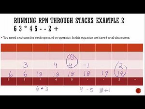Working Through RPN Using Stacks