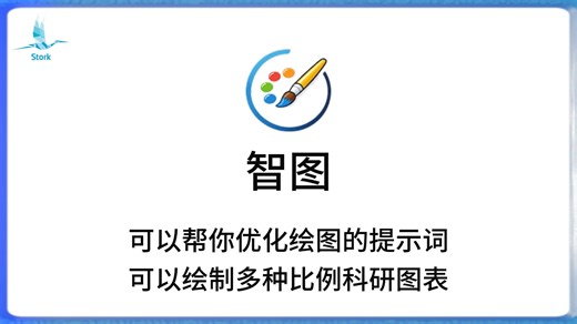 智图-可以帮你优化绘图的提示词，可以绘制多种比例科研图表