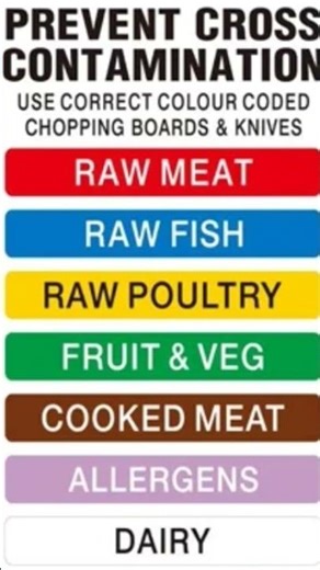 color code of chopping board #music #vlog #calmdown #love #newmusic