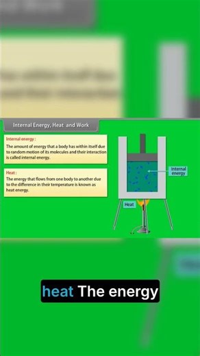 Internal Energy, Heat & Work 🔥 Thermodynamics Basics | JEE Physics