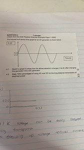 QUESTION 4The induced emf versus time graph for an AC generat... | Filo