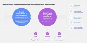 Metaverse: How 20 years of Second Life could help shape it