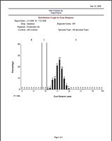 BIOMIC V3 Testing Module: Disk Diffusion