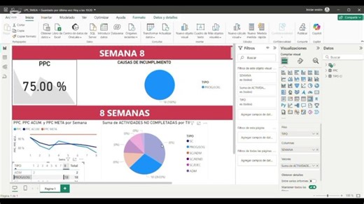 Reportes de Last Planner (LPS) con Power BI! | ab Escuela de la Construcción