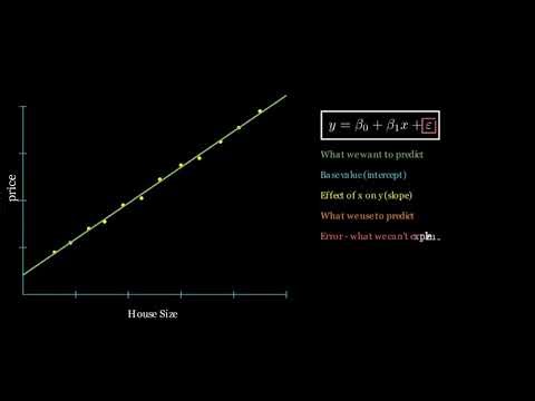 Linear Regression - Supervised Machine Learning Model